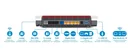 FRITZ!Box 7590 WLAN Router