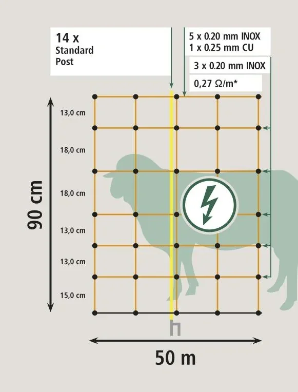 Schafnetz mit Doppelspitze, 50m x 90cm