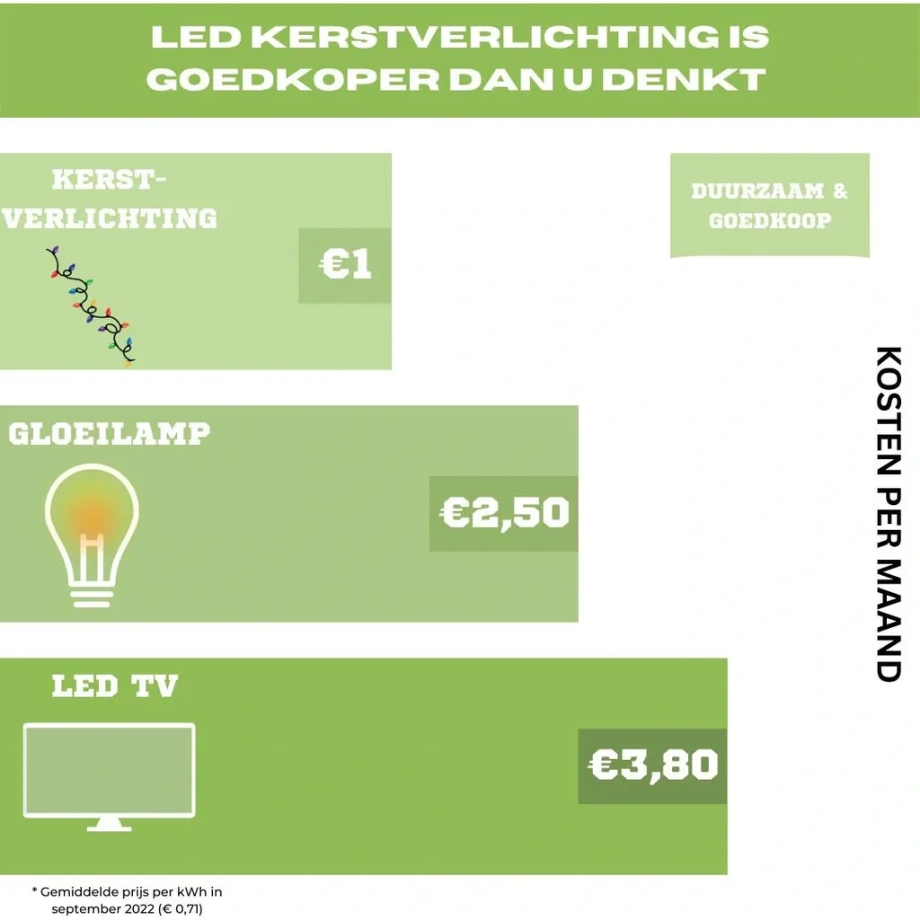 Weihnachtsbeleuchtung Snakelight 400LED - 8 Meter - Warmweiß - Innen und Außen