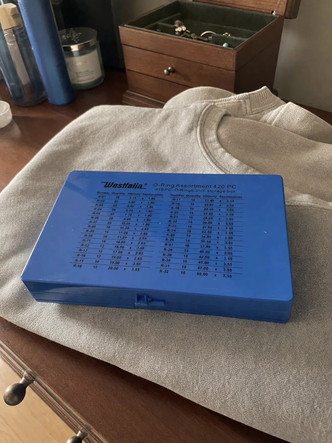 Anhang zur Bewertung