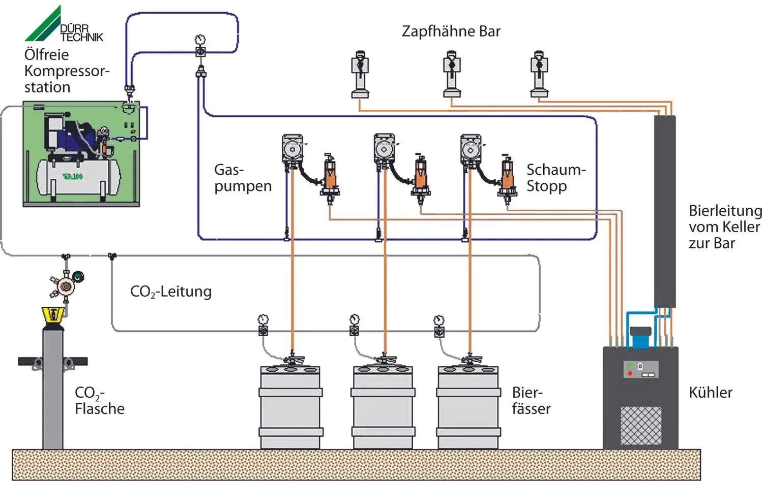 Ölfreier Luftkompressor für die Getränkeindustrie - Höchste Qualität & Wirtschaftlichkeit, Model: Kompressor Typ TA-06 K1