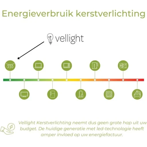 "Vellight Weihnachtsbeleuchtung - 8x3m - 80 LEDs- Arizona Weiß - Innen und Außen image"
